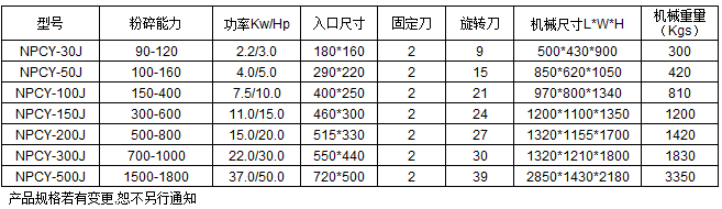 塑料破碎機(jī)技術(shù)參數(shù)